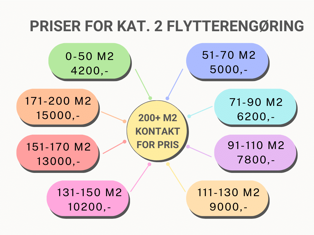 Priser kategori 2