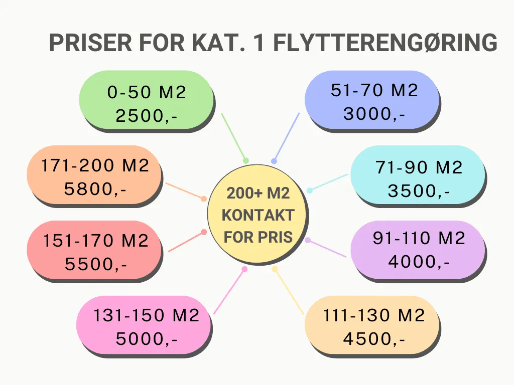 Priser kategori 1